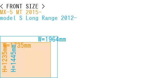 #MX-5 MT 2015- + model S Long Range 2012-